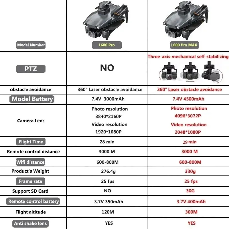 L600 PRO MAX GPS الطائرة بدون  - مراجعة Drone Camera Wide Angle وسعره